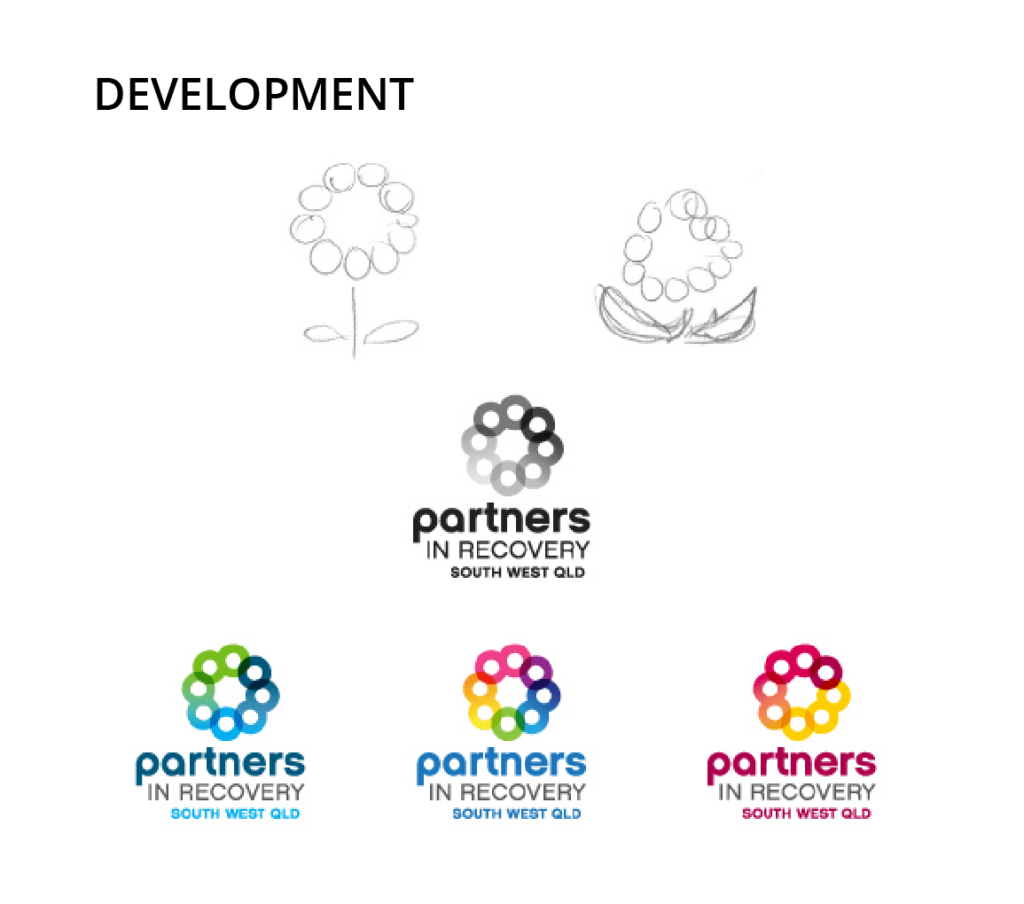 Partners in Recovery Brand PIR dev 2